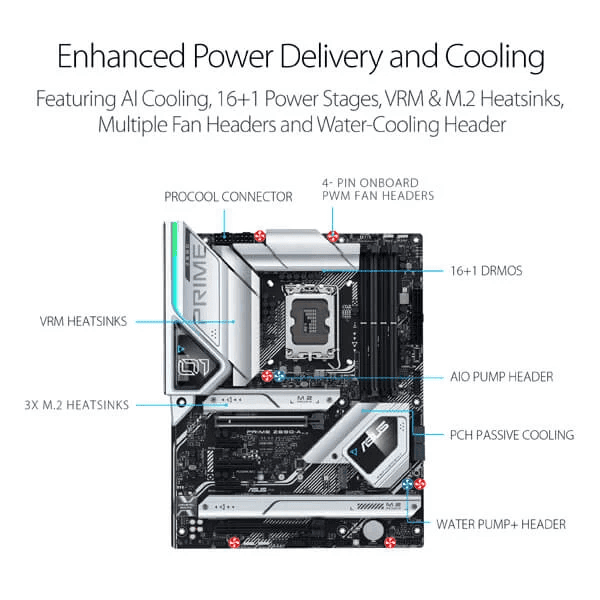 Asus Prime Z690-A Intel Motherboard Supports Intel 12th, 13th & 14th Gen Processors - 4