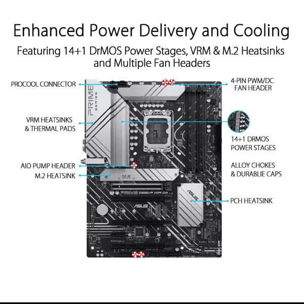 Asus Prime Z690-P WIFI D4 Intel Motherboard Supports Intel 12th, 13th & 14th Gen Processors - 3