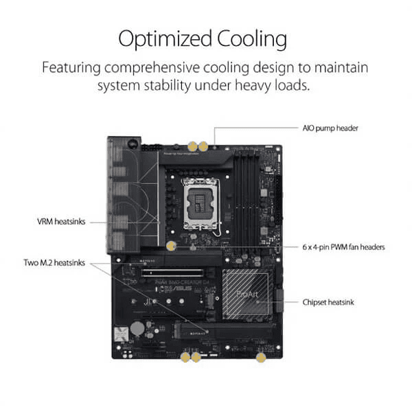 Asus ProArt B660 Creator D4 Intel Motherboard Supports Intel 12th, 13th & 14th Gen Processors - 2