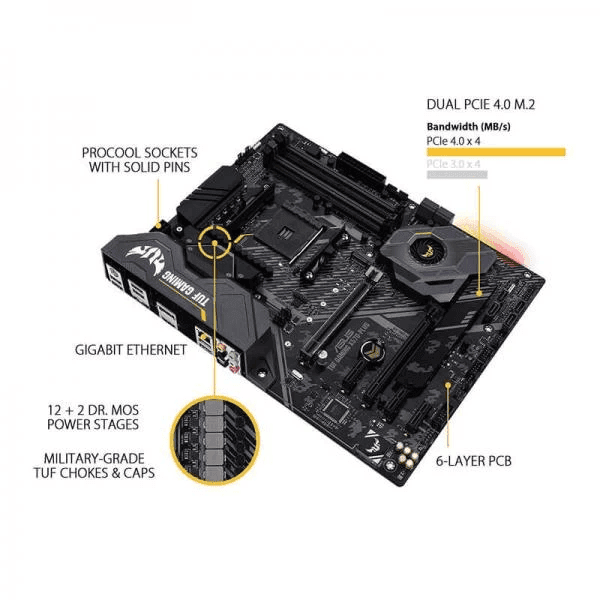 Asus Tuf Gaming X570-Plus Motherboard - 3