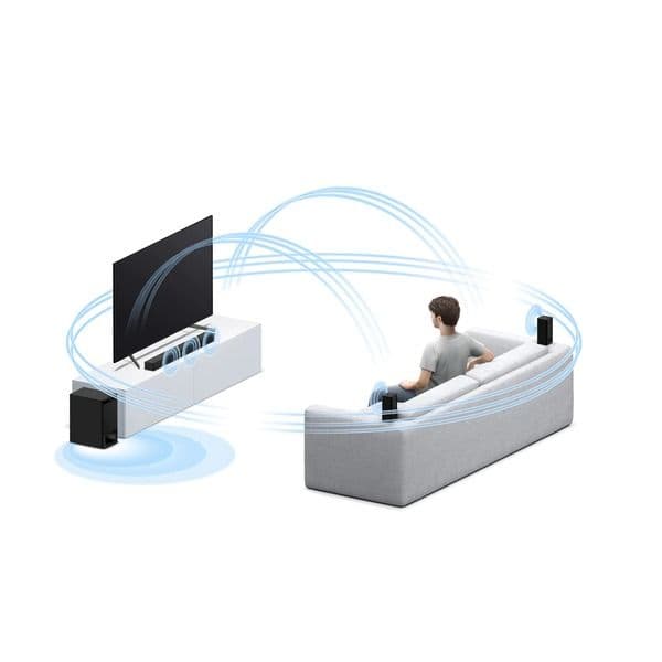 Sony HT-S500RF Real 5.1ch Dolby Audio Soundbar for TV with Rear Speakers - 2