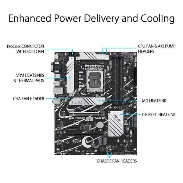 Asus Prime B760-Plus D4 Intel Motherboard Supports Intel 12th, 13th & 14th Gen Processors - 2