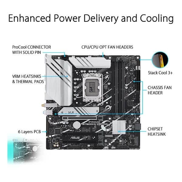 Asus Prime B760M-A WIFI Motherboard Supports Intel 12th, 13th & 14th Gen Processors - 10
