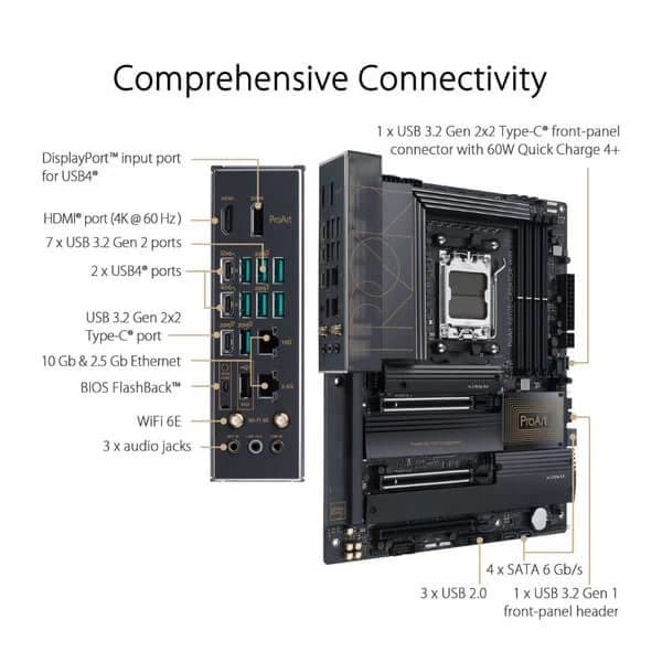 Asus ProArt X670E Creator WiFi Motherboard - 2