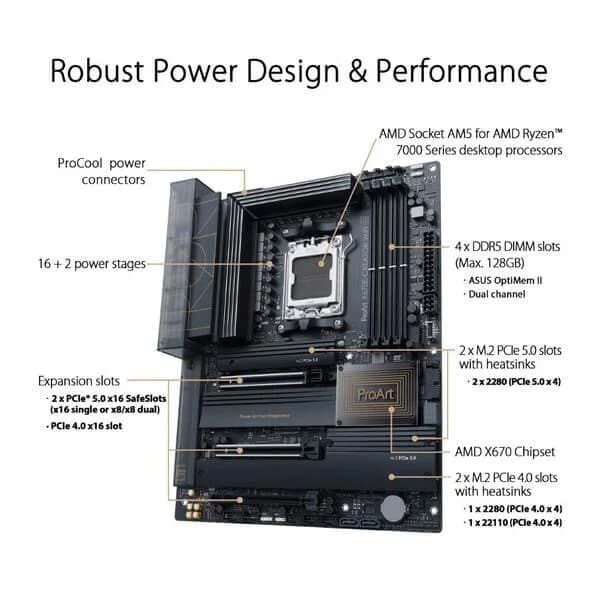 Asus ProArt X670E Creator WiFi Motherboard - 3