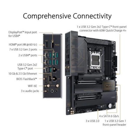 Asus ProArt X670E Creator WiFi Motherboard 2