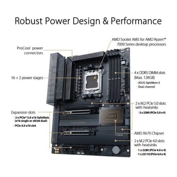 Asus ProArt X670E Creator WiFi Motherboard 3