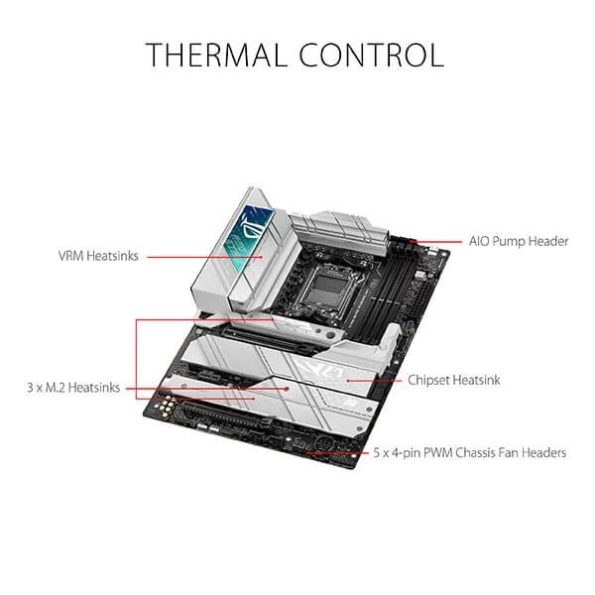 Asus ROG Strix X670E A Gaming WiFi Motherboard 3